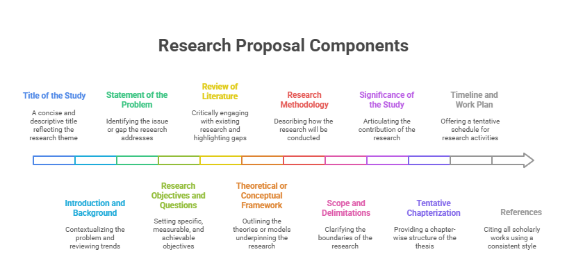 research-proposal