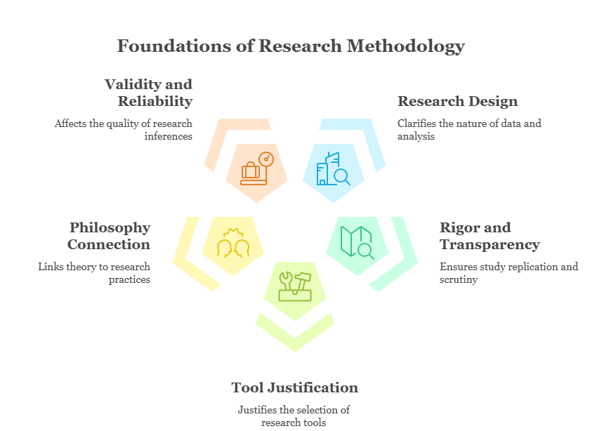 research-methodology